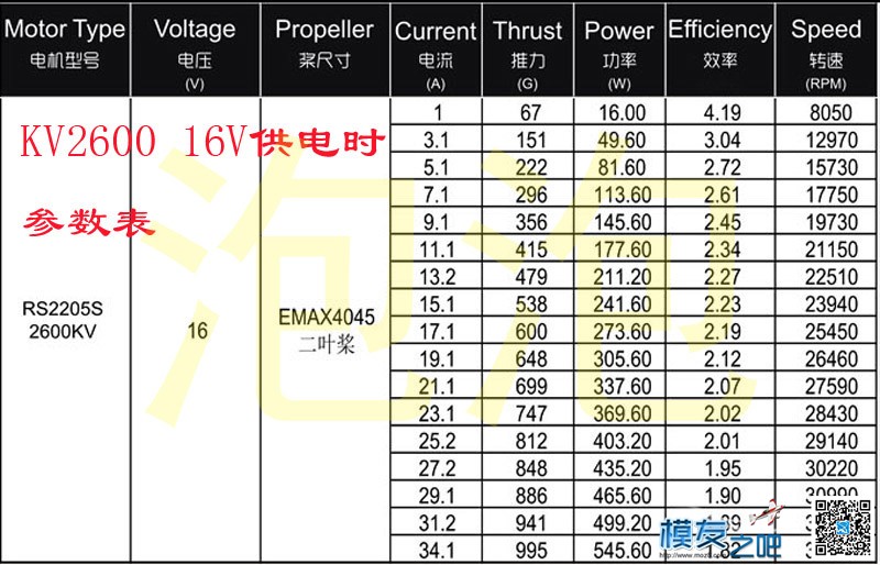 银燕新一代穿越用电机，RS2205S开箱及参数表 电机,银燕,新一代,新技术,散热 作者:泡泡 9460 