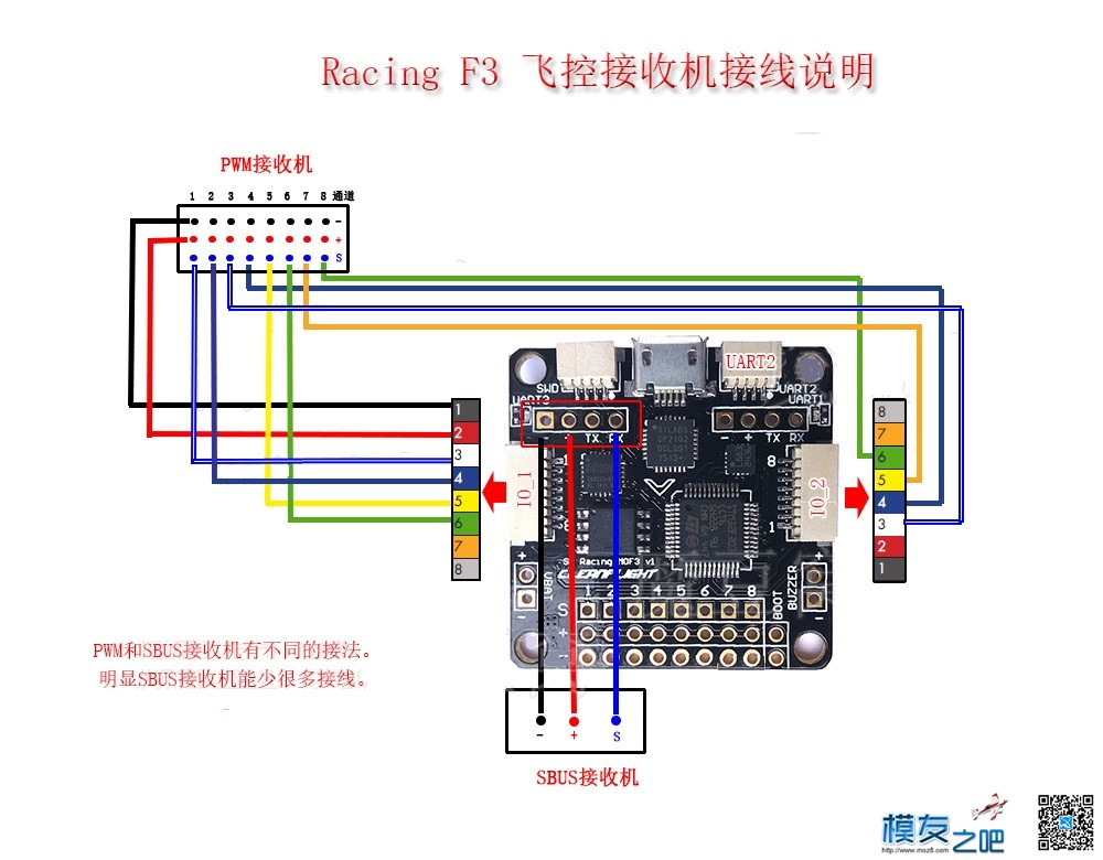 多轴飞行器DIY教程------SP Racing F3飞控安装实例升级方案 飞行器 作者:小布 1802 