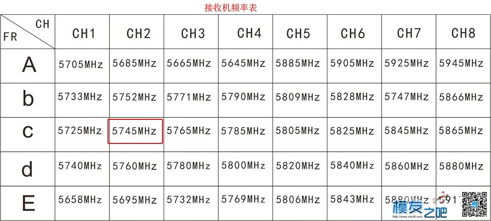 多轴飞行器DIY教程------安装FPV图传实例 摄像头,说明书,飞行器,发射机,接收机 作者:小布 1351 