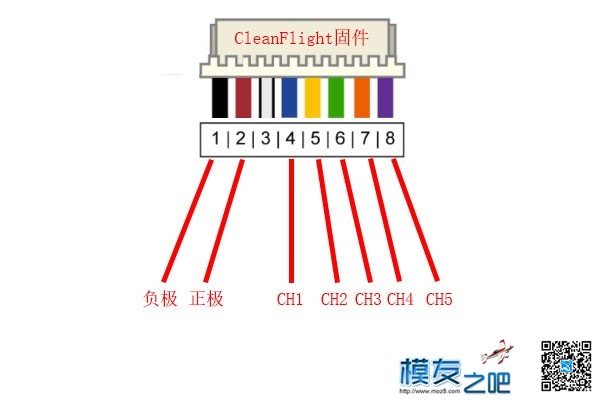 多轴飞行器DIY教程------CC3D飞控使用（二分之二） 飞行器 作者:小布 4295 