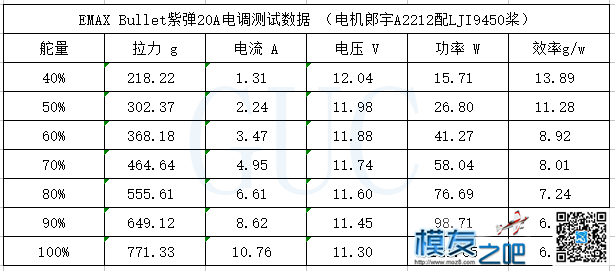 EMAX Bullet紫弹，小而精的电调[Guc MT] 公测 作者:Guc 6068 