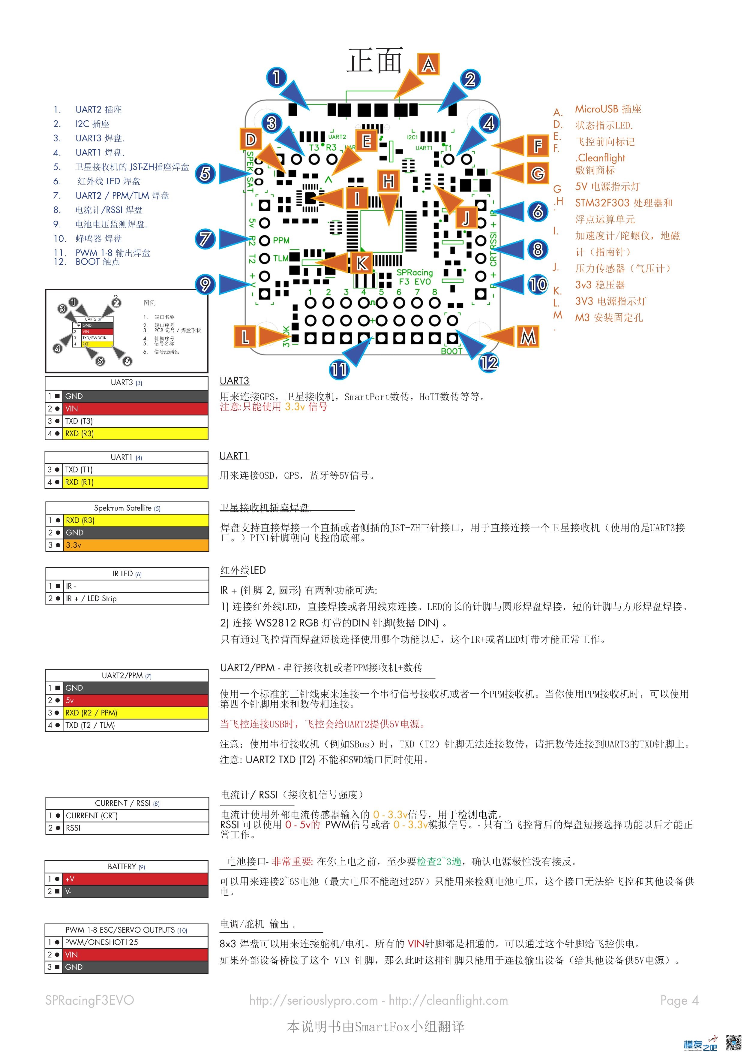 【外文翻译】Seriously Pro Racing F3 EVO 中文说明书 飞控,外文翻译,来不及,说明书 作者:飞鸟翌 4881 