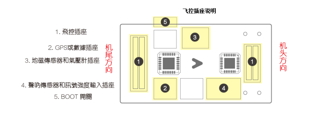 DTS—Q220评测 《动力篇》视频教你调PID 特别简单 穿越机,固定翼,电池,图传,飞控 作者:宿宿-墨墨他爹 9794 