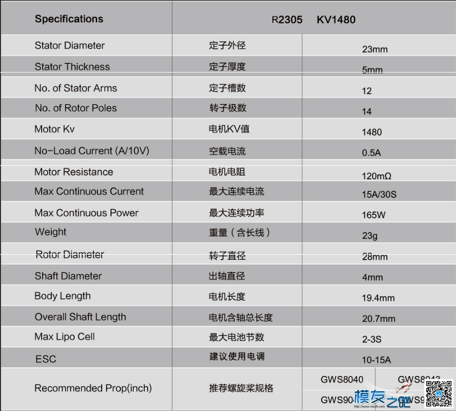 新款朗宇EdgeRacing F3P泡沫机电机2304和2305 电机,朗宇电机2216,丹锂电机怎样 作者:边锋智驱科技 2009 