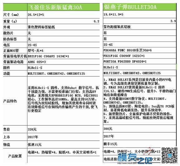 当猛禽遇上了子弹，一张表告诉你它们的差别  作者:武杰杰 5303 