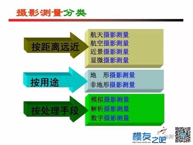 无人机测绘------摄影测量 无人机,测绘,摄影测量,无人,人机 作者:小布 8524 