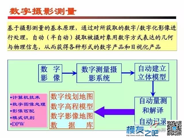 无人机测绘------摄影测量 无人机,测绘,摄影测量,无人,人机 作者:小布 400 