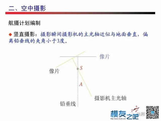 无人机测绘------摄影测量 无人机,测绘,摄影测量,无人,人机 作者:小布 378 