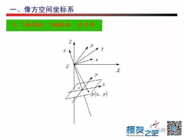 无人机测绘------摄影测量 无人机,测绘,摄影测量,无人,人机 作者:小布 2876 