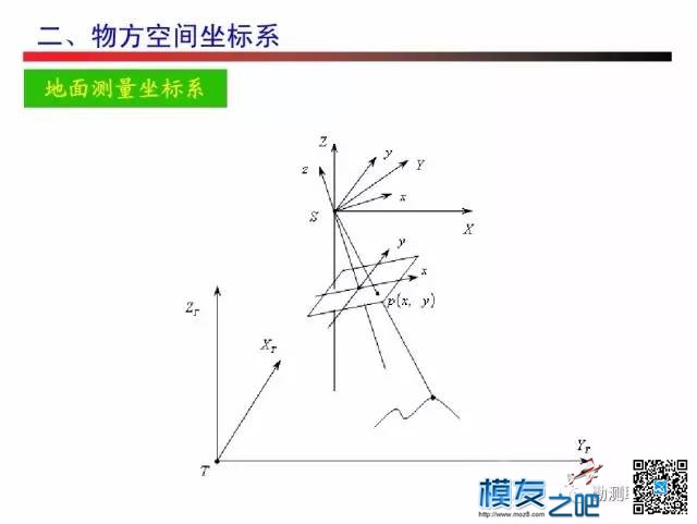 无人机测绘------摄影测量 无人机,测绘,摄影测量,无人,人机 作者:小布 1312 