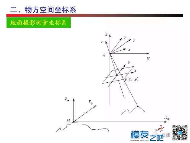 无人机测绘------摄影测量 无人机,测绘,摄影测量,无人,人机 作者:小布 2631 