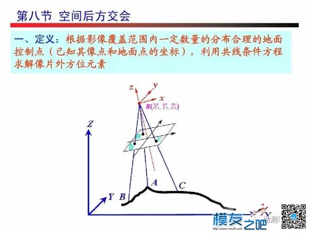 无人机测绘------摄影测量 无人机,测绘,摄影测量,无人,人机 作者:小布 344 