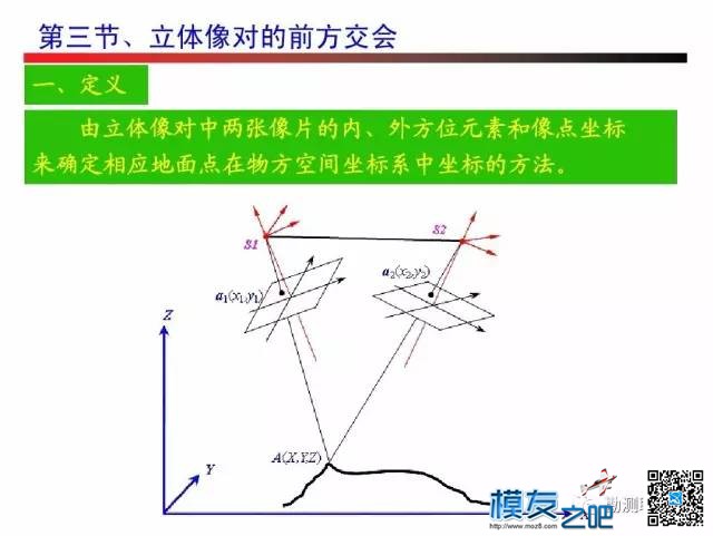 无人机测绘------摄影测量 无人机,测绘,摄影测量,无人,人机 作者:小布 1992 