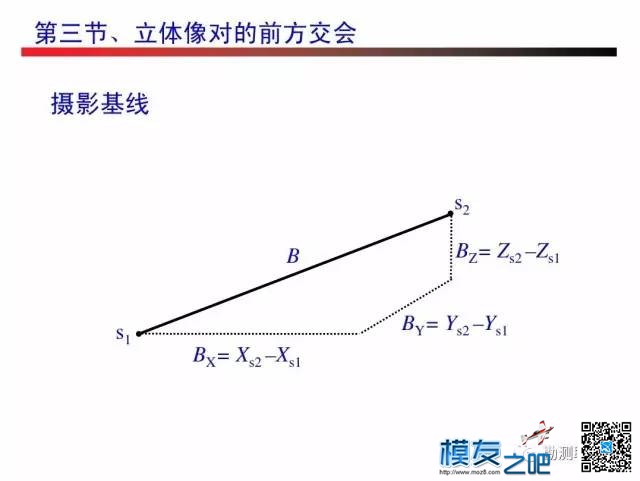 无人机测绘------摄影测量 无人机,测绘,摄影测量,无人,人机 作者:小布 6191 