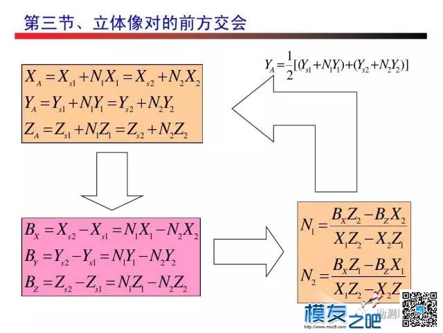 无人机测绘------摄影测量 无人机,测绘,摄影测量,无人,人机 作者:小布 5243 