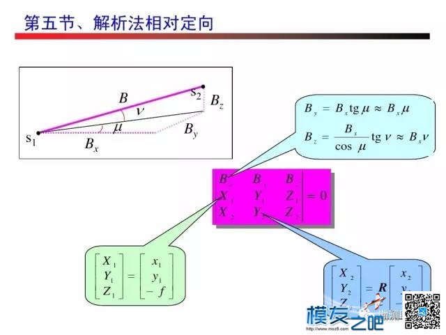 无人机测绘------摄影测量 无人机,测绘,摄影测量,无人,人机 作者:小布 5664 