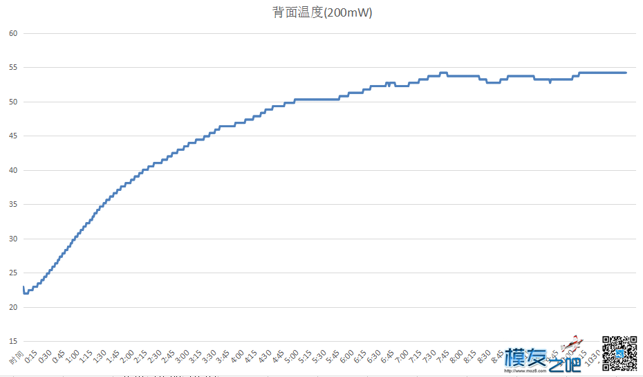 VT58图传测试【Guc MT】 天线,图传,MT6753测试 作者:Guc 4403 