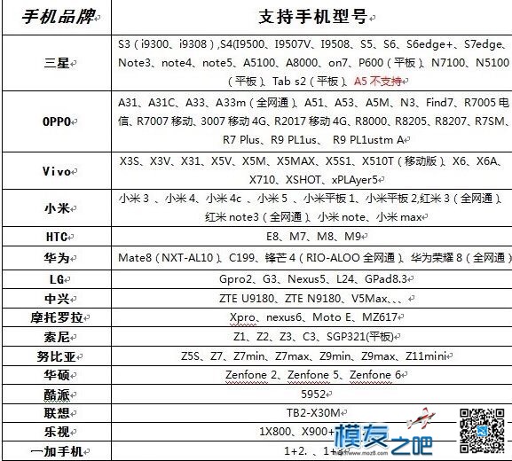 口袋FPV 3.0 测评  作者:Mr.Pro 4931 