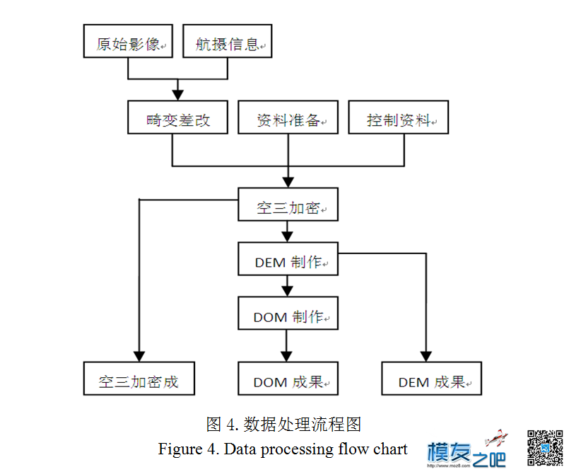 无人机航测技术在长江航道整治工程中的应用 无人机,长江,工程,技术 作者:@芋头 2842 