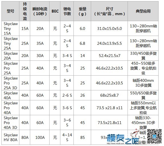 多轴无人机动力系统解决方案 直升机,无人机,飞行器,图片,规格 作者:detrumtech 7339 