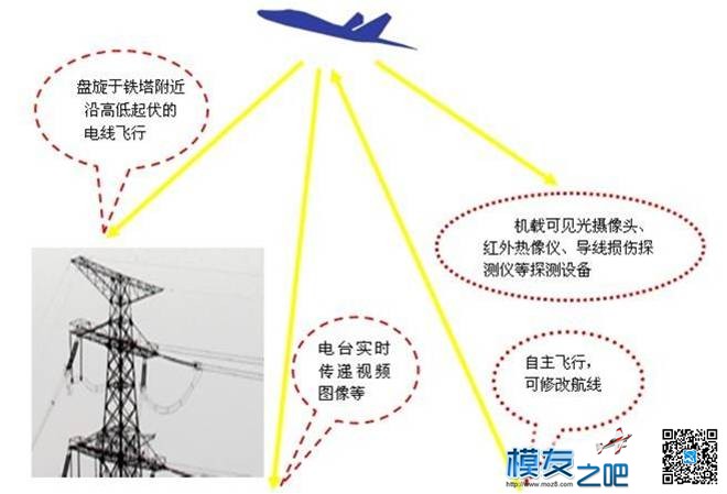 航测系统之---南方数码飞雁测绘遥感无人机系统 无人机,南方 作者:小布 7049 