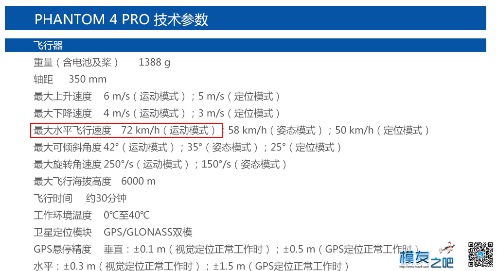 大疆最大的对手或许真的要来了！ 最大的 作者:残阳铺水中 1614 