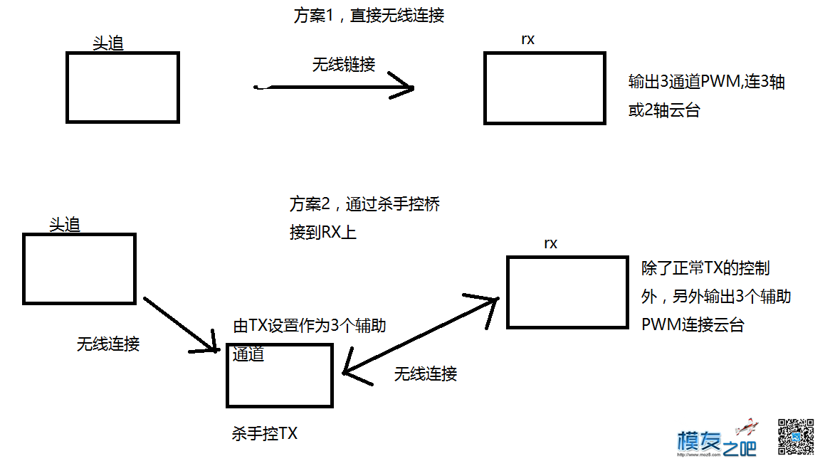 40元自制无线头追，0608固件更新 航模,电池,舵机,开源,接收机 作者:leonfs 1316 