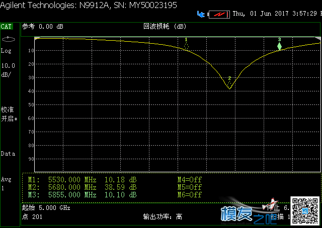 beerotor全系列天线大测试 天线,PCB,实验室,王大哥,全家福 作者:斑斓月影 321 