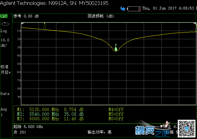 beerotor全系列天线大测试 天线,PCB,实验室,王大哥,全家福 作者:斑斓月影 8746 