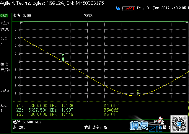 beerotor全系列天线大测试 天线,PCB,实验室,王大哥,全家福 作者:斑斓月影 2696 