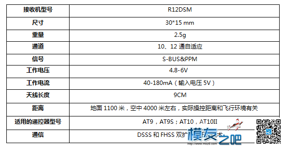 乐迪R12DSM双接收贴地飞行拉距测试视频 天线,FPV,乐迪,接收机,乐迪at10 作者:机长1号 9906 