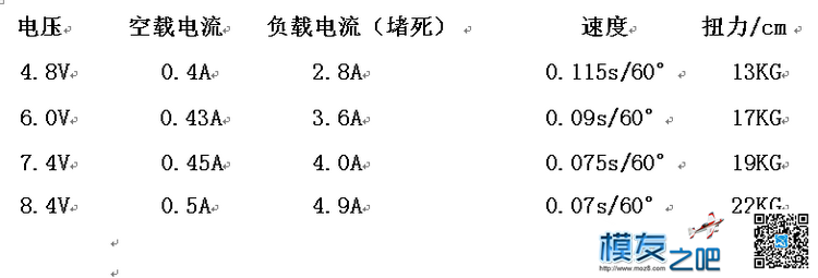 分享一款不错的无刷帆船舵机 舵机,极2010t无刷舵机 作者:模烂了 3618 