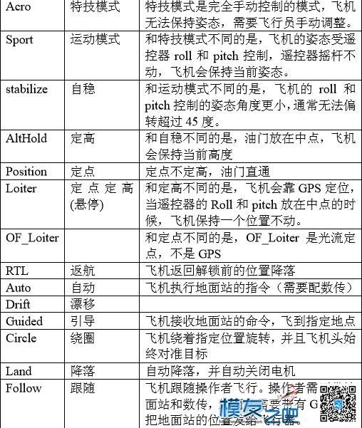 分享APM/PIX一些经验 飞控,电机,地面站,APM 作者:飞越天际线 8387 