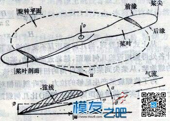 大神都在用什么螺旋桨-------告诉你如何选桨 无人机,穿越机,仿真,模型,固定翼 作者:宿宿-墨墨他爹 9076 