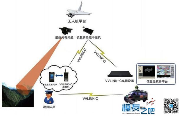 小无家族记20 灾难救援无人机 无人机,直升机,测绘 作者:风吹过的地方 1427 