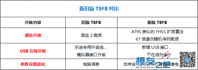 乐迪以旧换新感恩回馈活动!!! 遥控器,乐迪,接收机,乐迪at10,感恩活动策划 作者:乐迪support 2043 