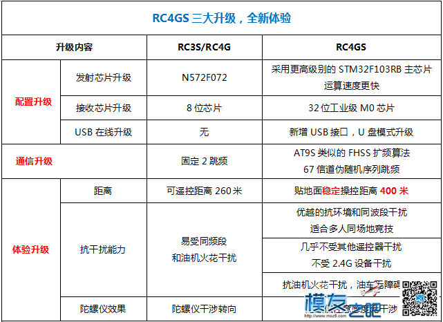 乐迪以旧换新感恩回馈活动!!! 遥控器,乐迪,接收机,乐迪at10,感恩活动策划 作者:乐迪support 2721 