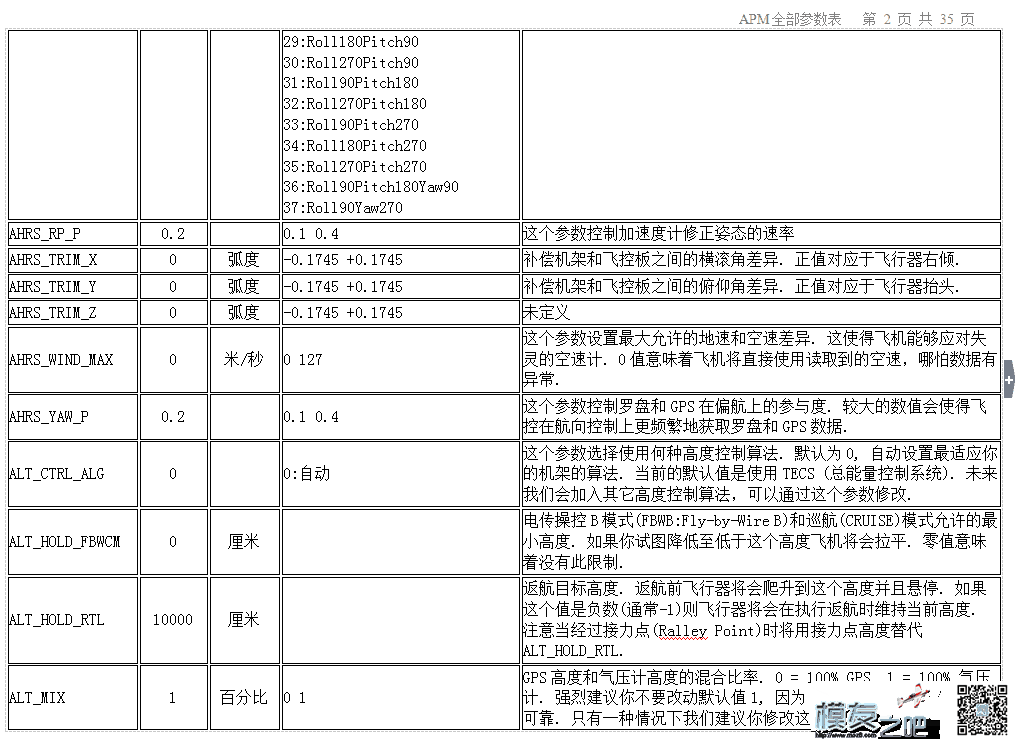 分享APM/PIX一些经验  作者:飞越天际线 5732 