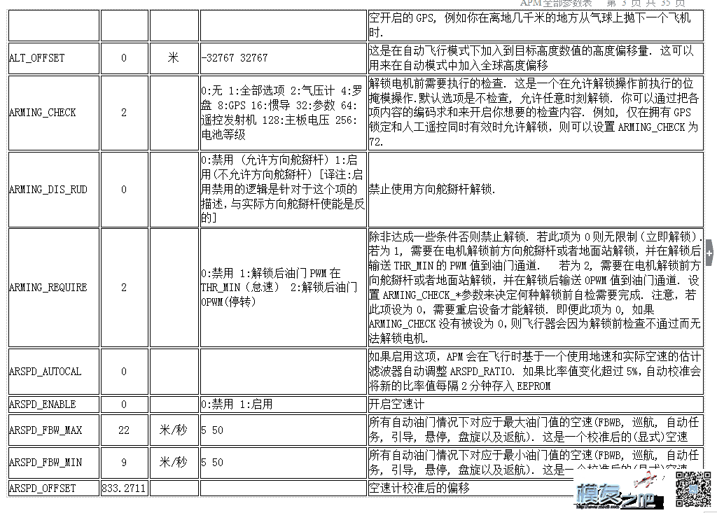 分享APM/PIX一些经验  作者:飞越天际线 284 