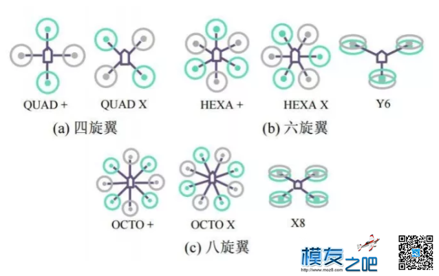 无人机新手教程：多旋翼飞机的基本组成 无人机,多旋翼,电池,舵机,电调 作者:阿桑吧 5521 