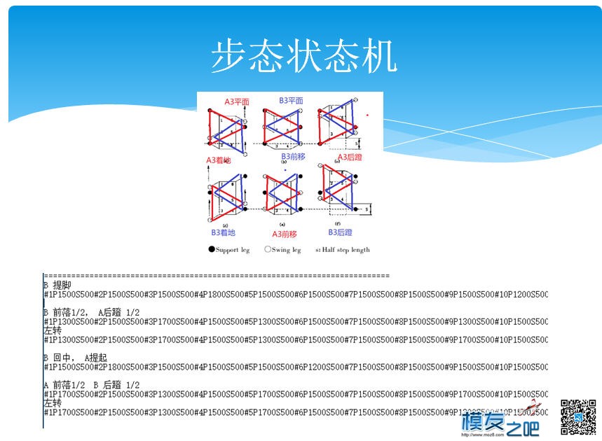 简单六足的控制 payne,详细内容,简单,控制,最后 作者:payne.pan 8301 