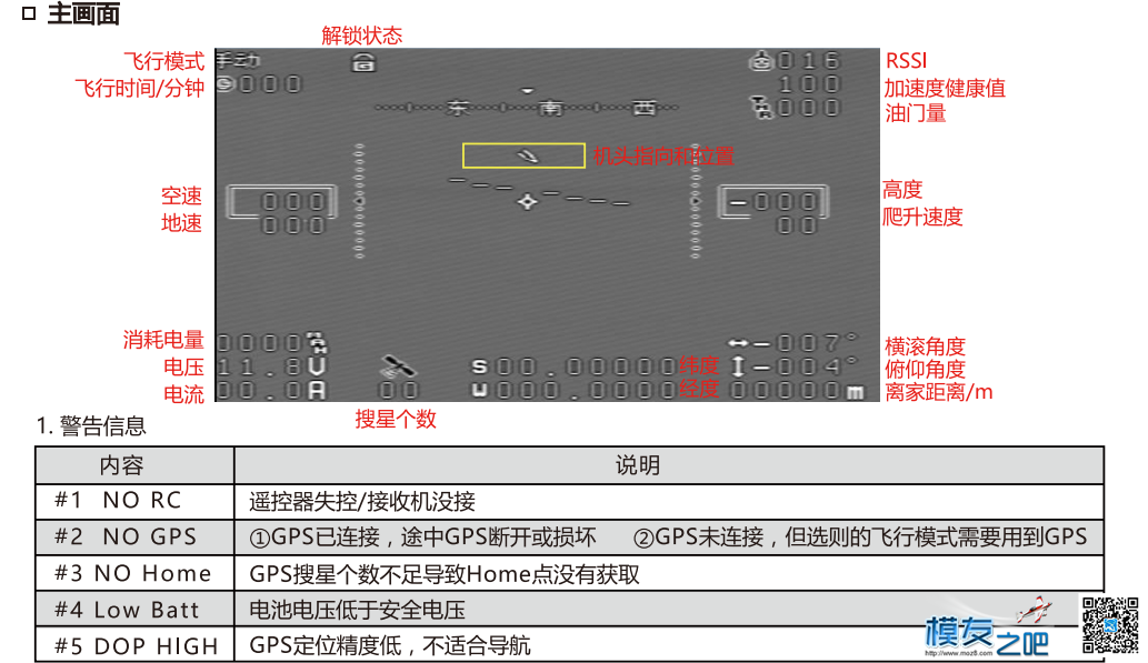 第一次测评，RTW飞控自己使用的（图多），会不会加精呢 固定翼,图传,飞控,遥控器,固件 作者:夏宁123 2541 