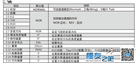 第一次测评，RTW飞控自己使用的（图多），会不会加精呢 固定翼,图传,飞控,遥控器,固件 作者:夏宁123 3743 