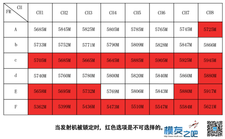 [图传评测]EWRF e709TM3测试及Smart Audio使用简介 穿越机,天线,图传,飞控,遥控器 作者:-=ICEMAN=- 562 