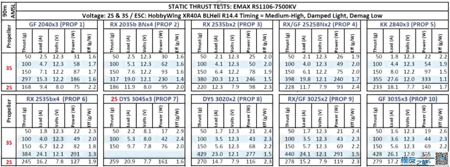 1106电机的各个KV的拉力测试 电机,各个,拉力 作者:银燕EMAX 295 