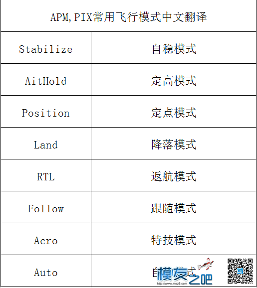 MiniPix 四轴固件 地面站各项校准视频！！！ 遥控器,乐迪,固件,四轴,免费 作者:嘢狼丶 3847 