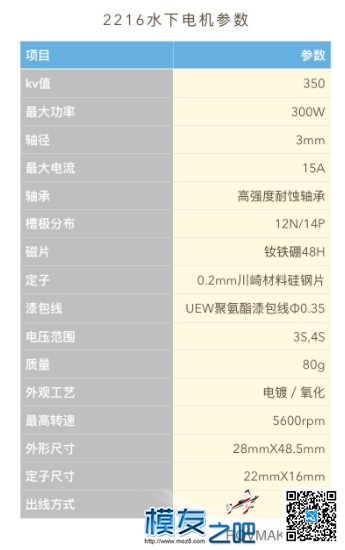 电机在遥控器最高油门时持续掉速是怎么回事? 电池,电调,电机,遥控器,接收机 作者:llltom 1333 