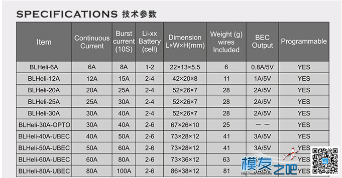 无事~~对比了几个电调 航模,固定翼,电调,银燕,飞盈佳乐 作者:群子 4086 