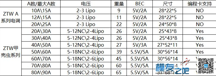 无事~~对比了几个电调 航模,固定翼,电调,银燕,飞盈佳乐 作者:群子 5700 