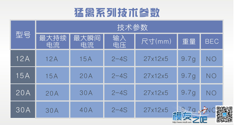 无事~~对比了几个电调 航模,固定翼,电调,银燕,飞盈佳乐 作者:群子 8927 